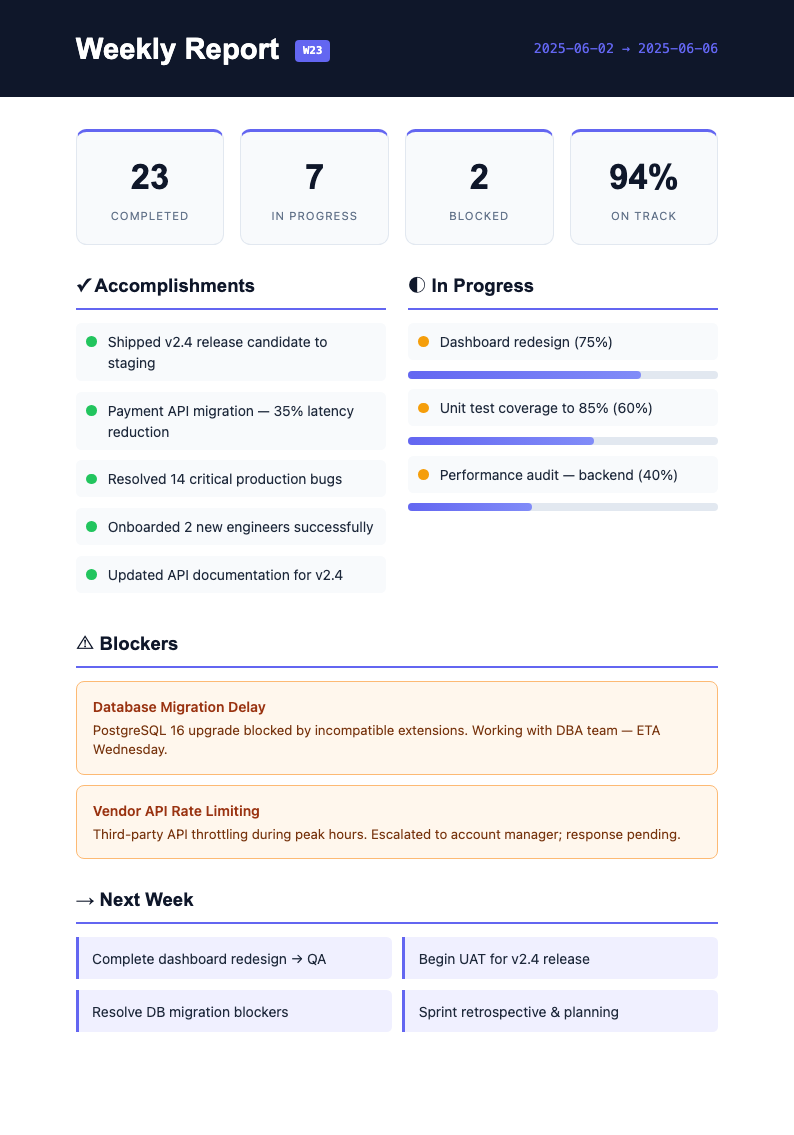 Bold Contemporary Weekly Report